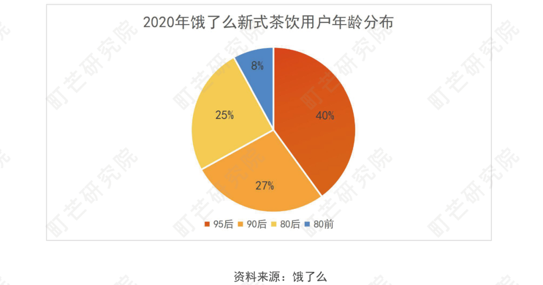 《2022现制茶饮行业研究报告》发布