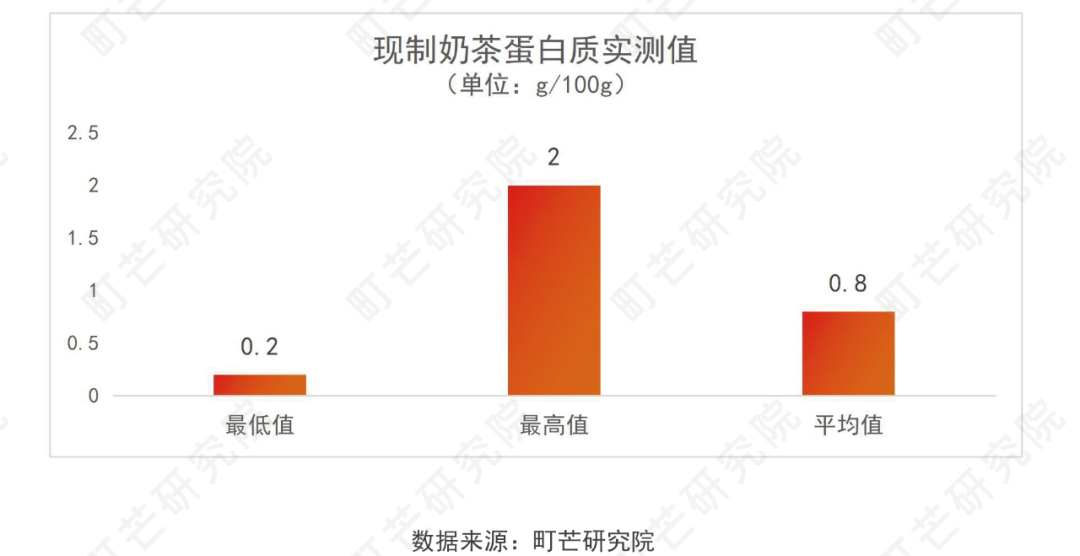 《2022现制茶饮行业研究报告》发布