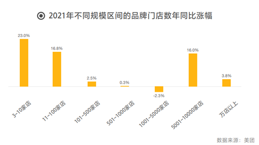 哪些品牌值得加盟？2022中国餐饮加盟品牌TOP100出炉！