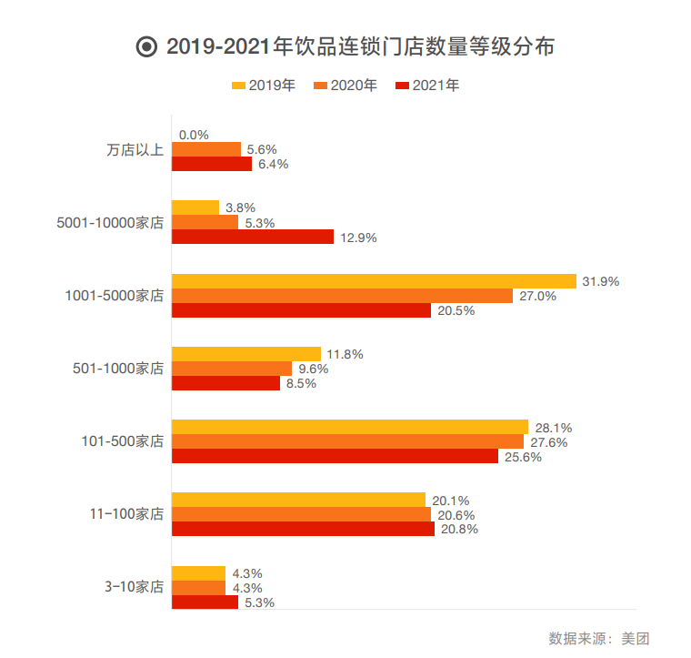 哪些品牌值得加盟？2022中国餐饮加盟品牌TOP100出炉！