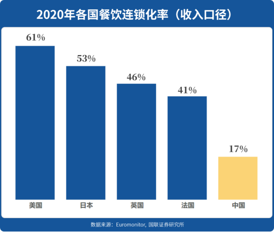 吃饭越来越贵，餐馆个个哭穷，到底谁把钱赚了？