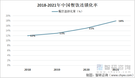 吃饭越来越贵，餐馆个个哭穷，到底谁把钱赚了？