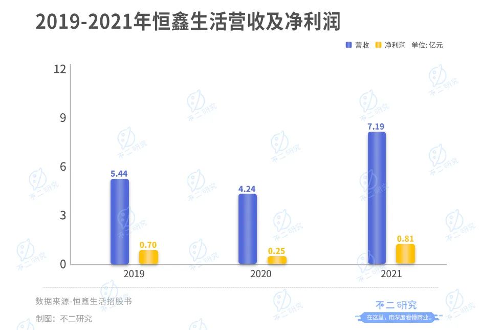 扎堆上市，新茶饮供应商闷声发大财？