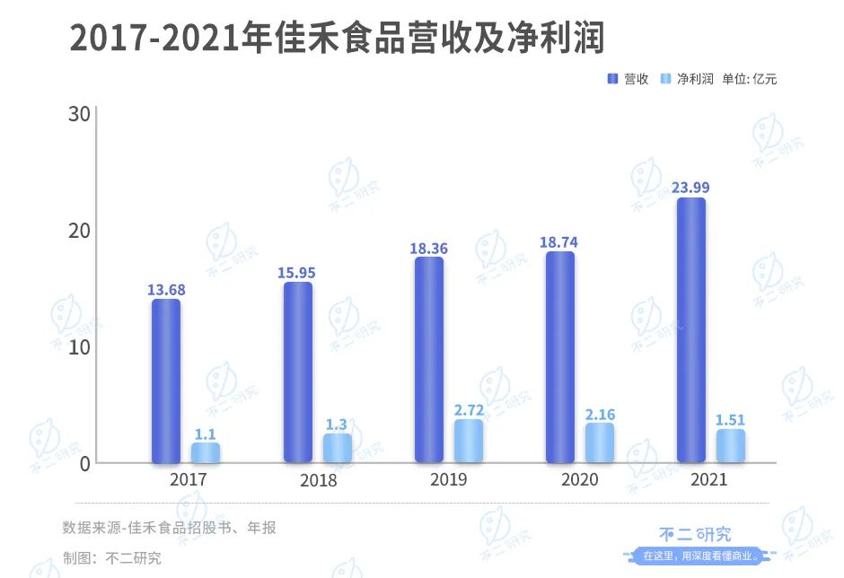 扎堆上市，新茶饮供应商闷声发大财？