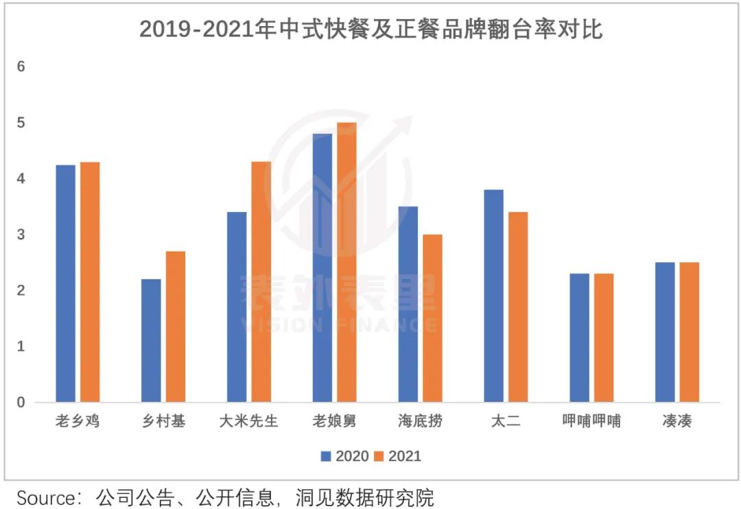 打工人点外卖，今年吃出三家上市公司