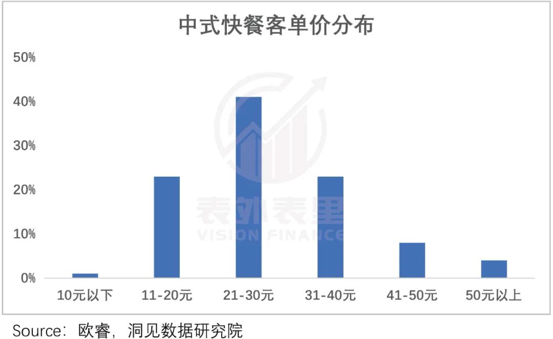 打工人点外卖，今年吃出三家上市公司