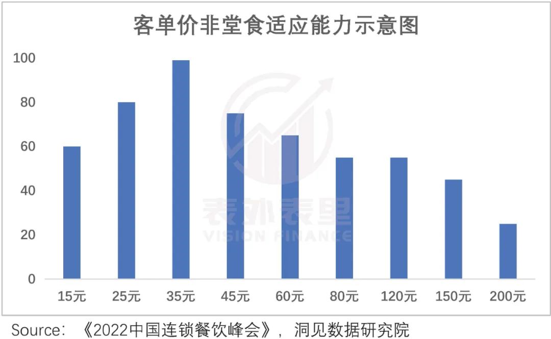 打工人点外卖，今年吃出三家上市公司