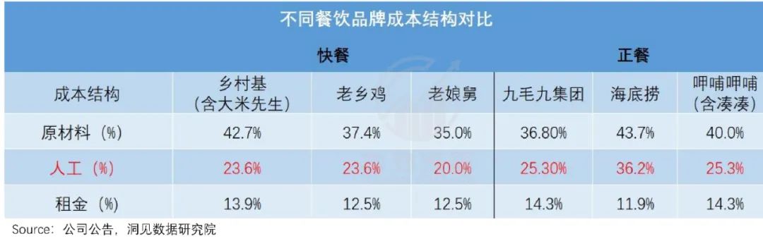 打工人点外卖，今年吃出三家上市公司