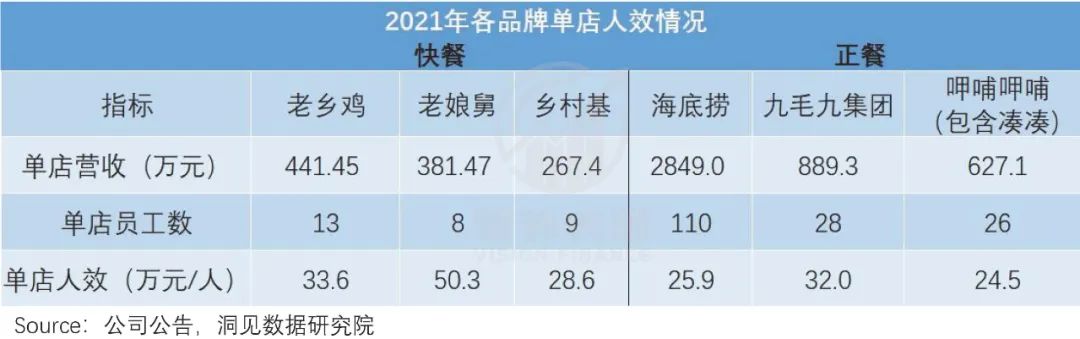 打工人点外卖，今年吃出三家上市公司