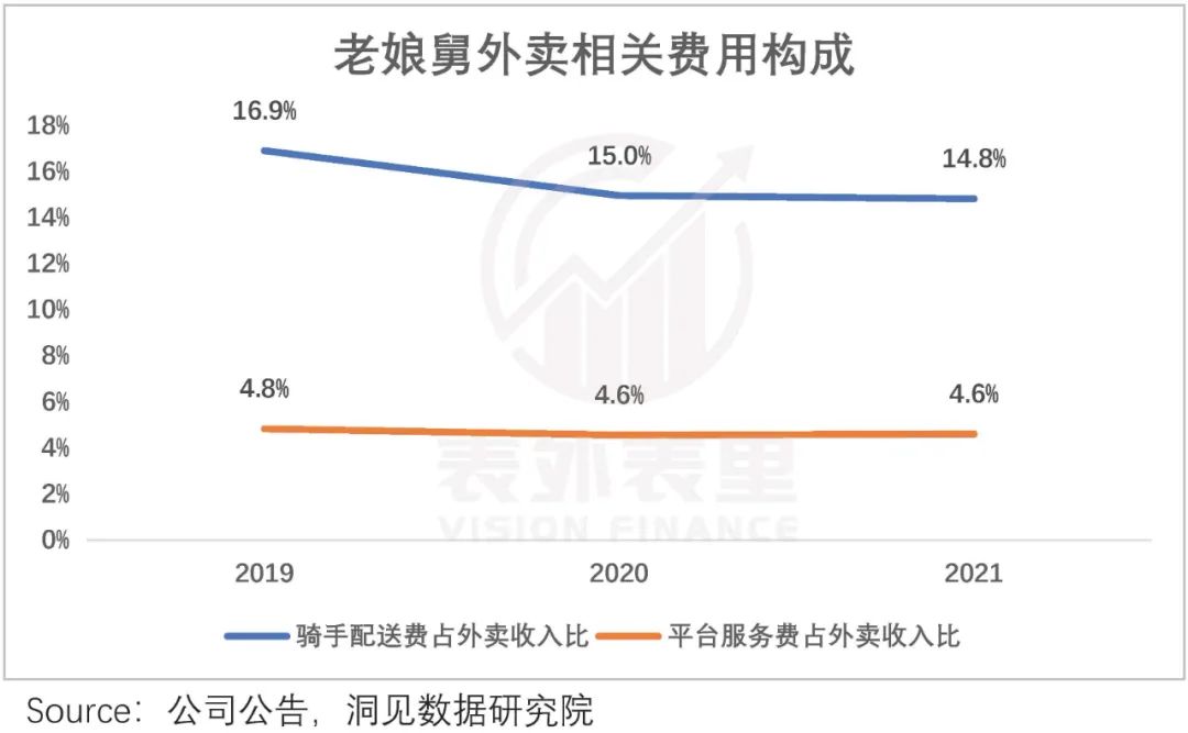 打工人点外卖，今年吃出三家上市公司