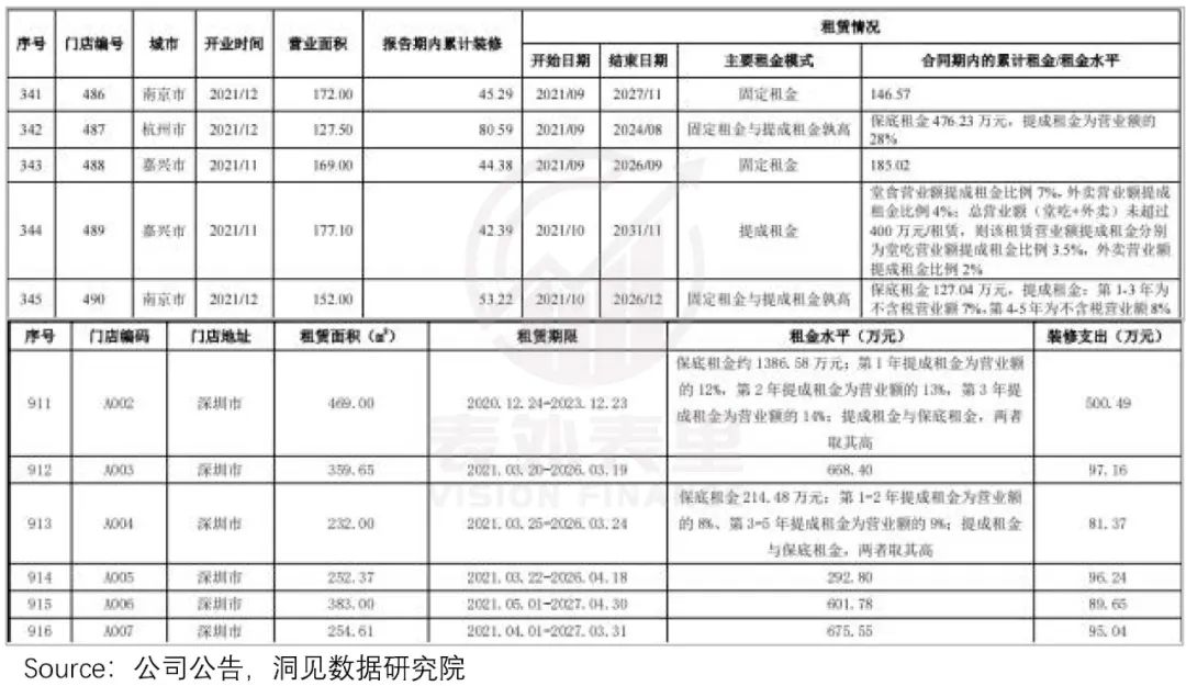 打工人点外卖，今年吃出三家上市公司