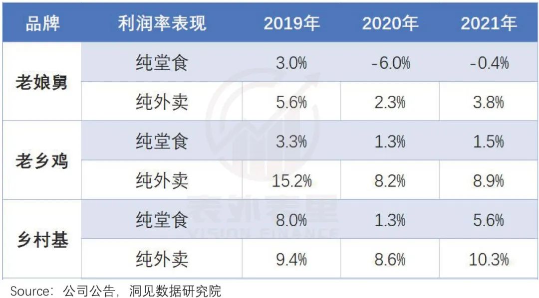 打工人点外卖，今年吃出三家上市公司