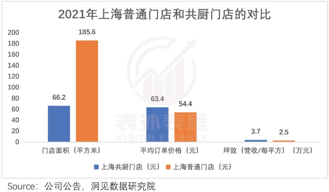 打工人点外卖，今年吃出三家上市公司