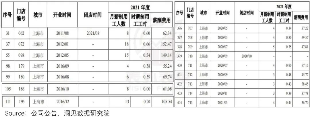 打工人点外卖，今年吃出三家上市公司