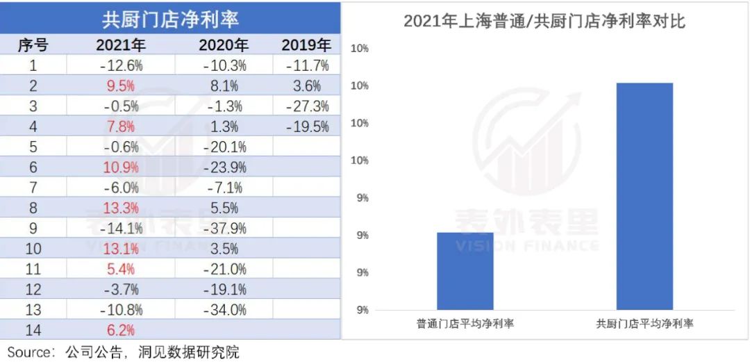 打工人点外卖，今年吃出三家上市公司