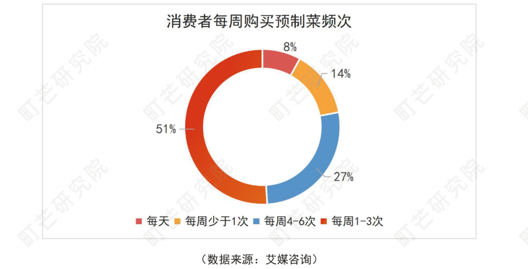 《2022预制菜行业研究报告》发布