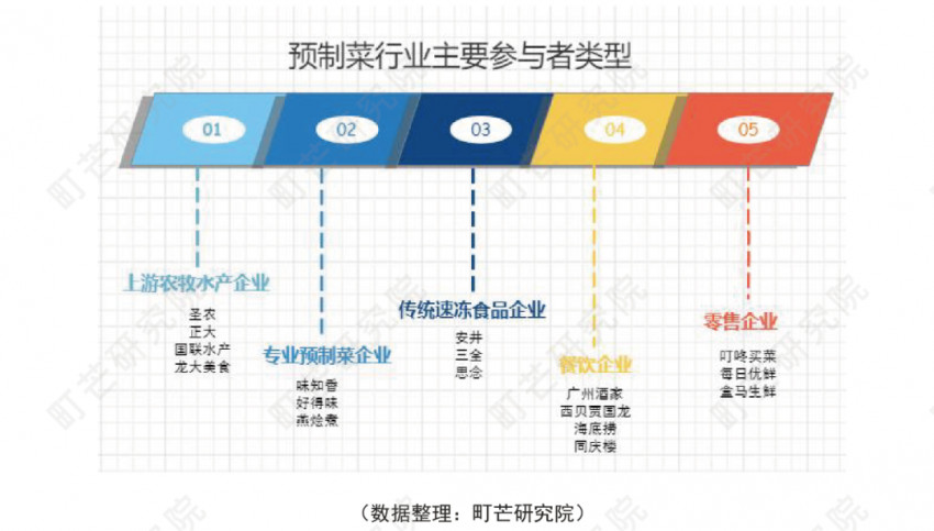 《2022预制菜行业研究报告》发布