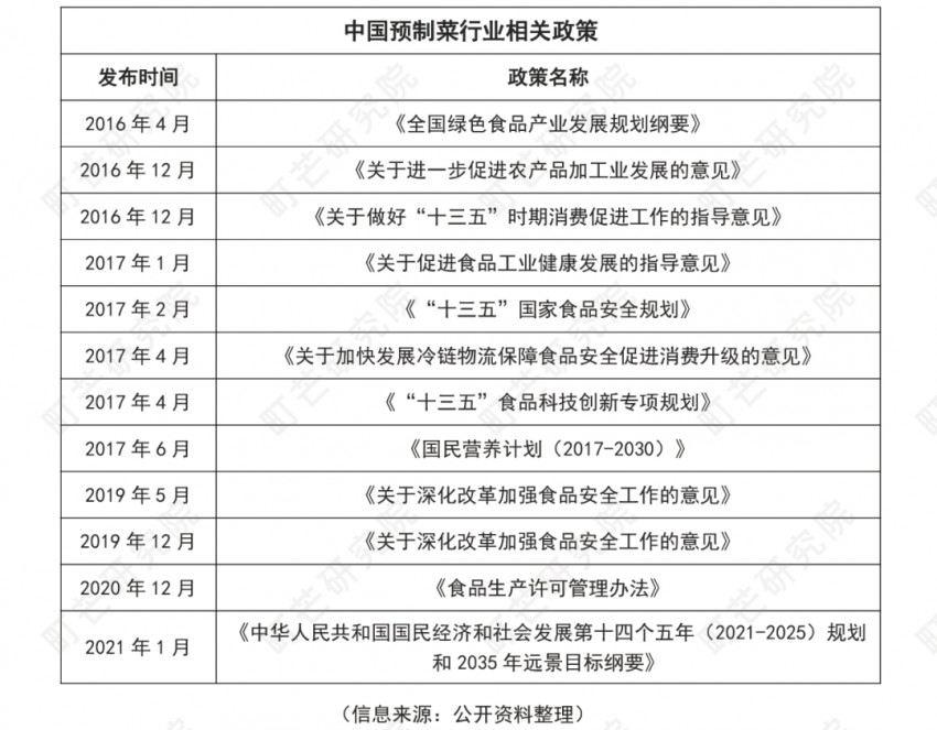 《2022预制菜行业研究报告》发布