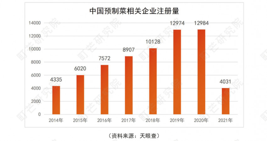 《2022预制菜行业研究报告》发布