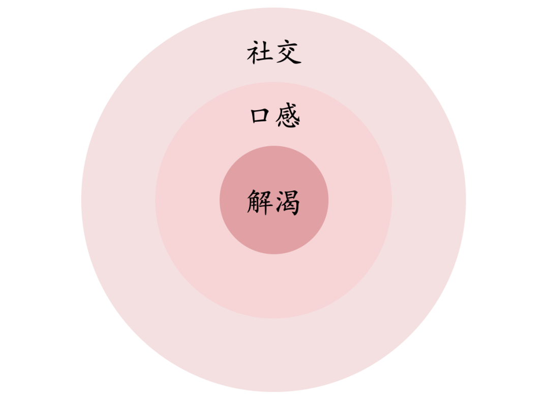 新茶饮十年纪：困境与重生