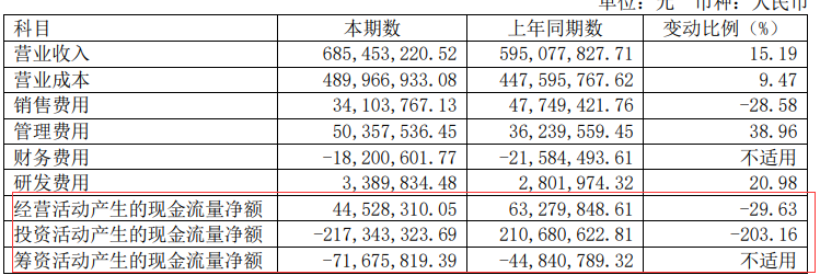 成本下降、毛利提高，上半年巴比食品实现扣非净利润9306.84万元