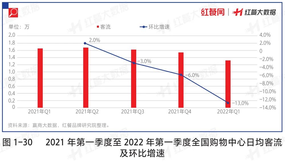 餐饮老板必读！《中国餐饮发展报告2022》预售火热开启