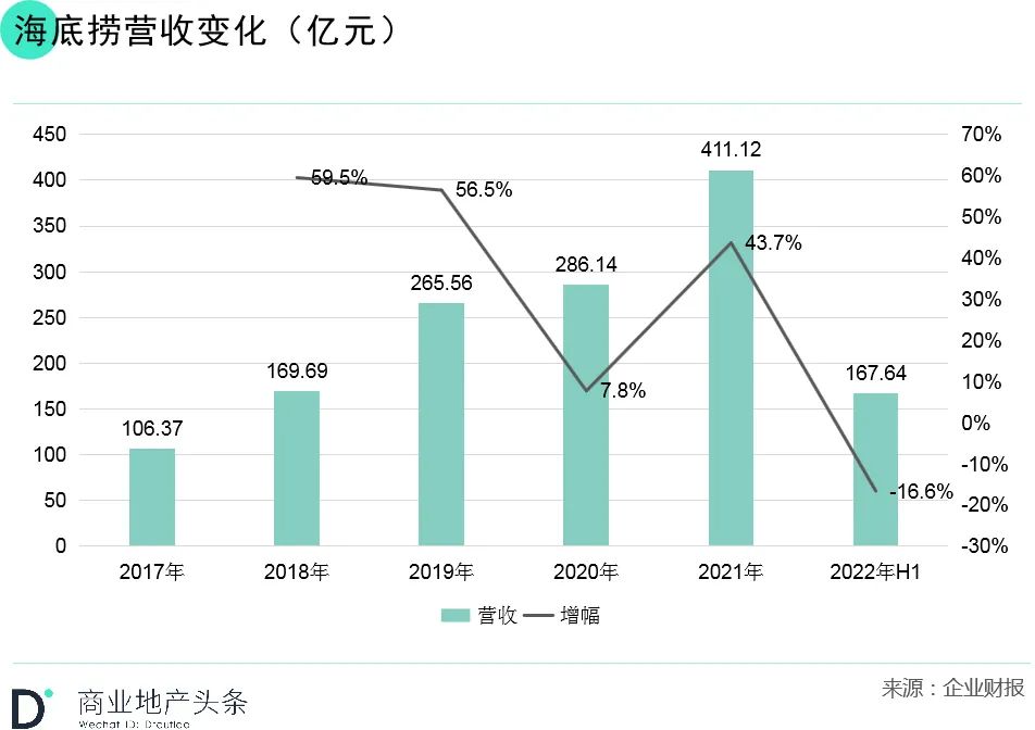 年中财报季，新餐饮第一股们的日子并不好过！