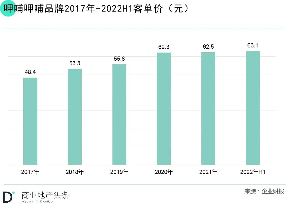 年中财报季，新餐饮第一股们的日子并不好过！