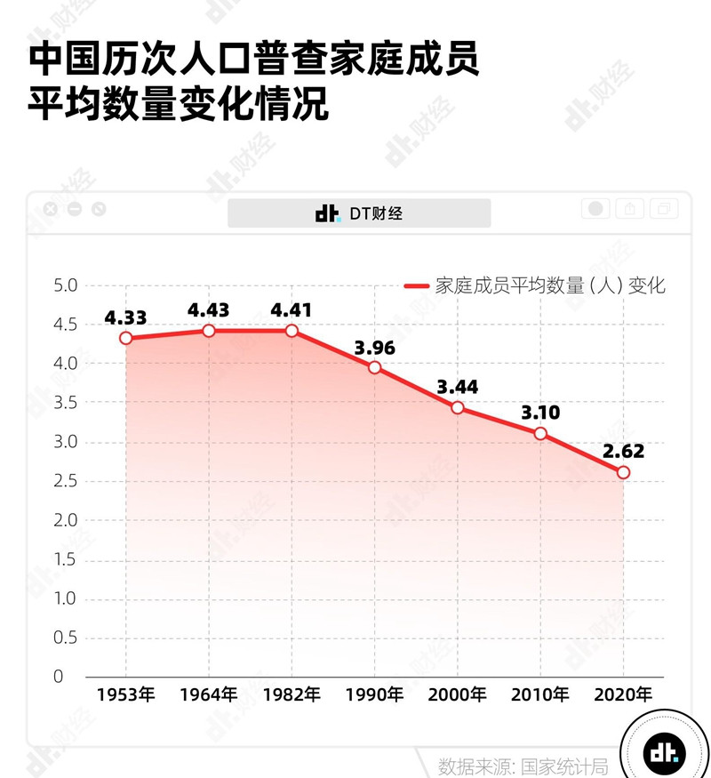 中国年轻人吃饭图鉴：中餐正消失，厨师在隐退