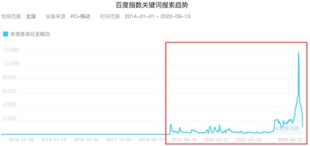 “疯狂星期四”能否拯救利润下跌40%的肯德基？