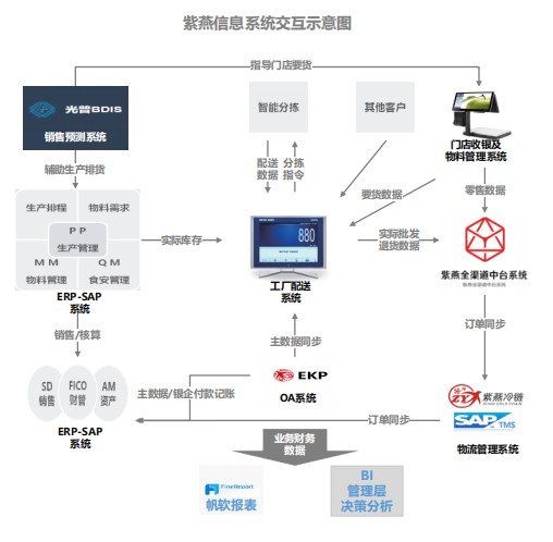 佐餐卤味龙头企业紫燕食品正式开启申购