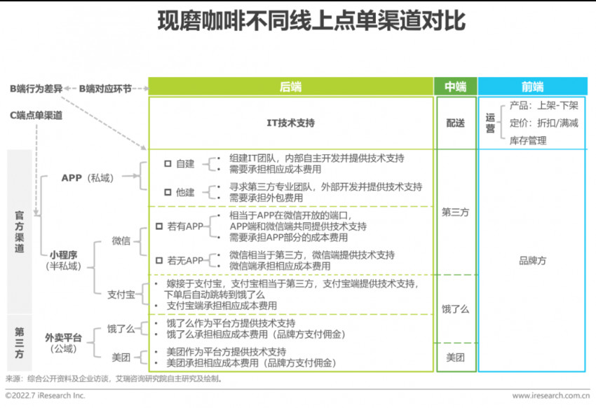 2022年中国现磨咖啡行业研究报告