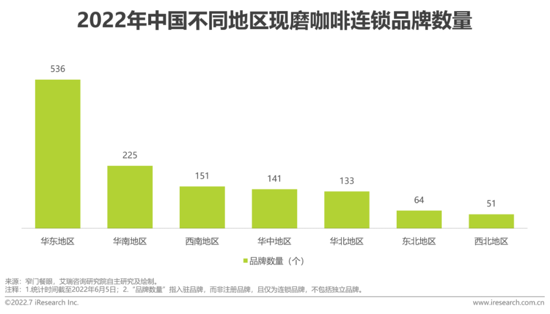 2022年中国现磨咖啡行业研究报告