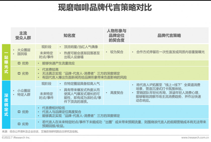 2022年中国现磨咖啡行业研究报告