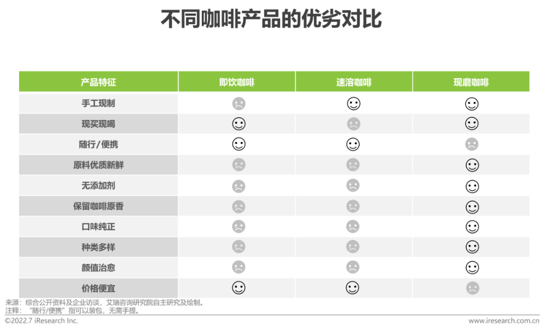 2022年中国现磨咖啡行业研究报告