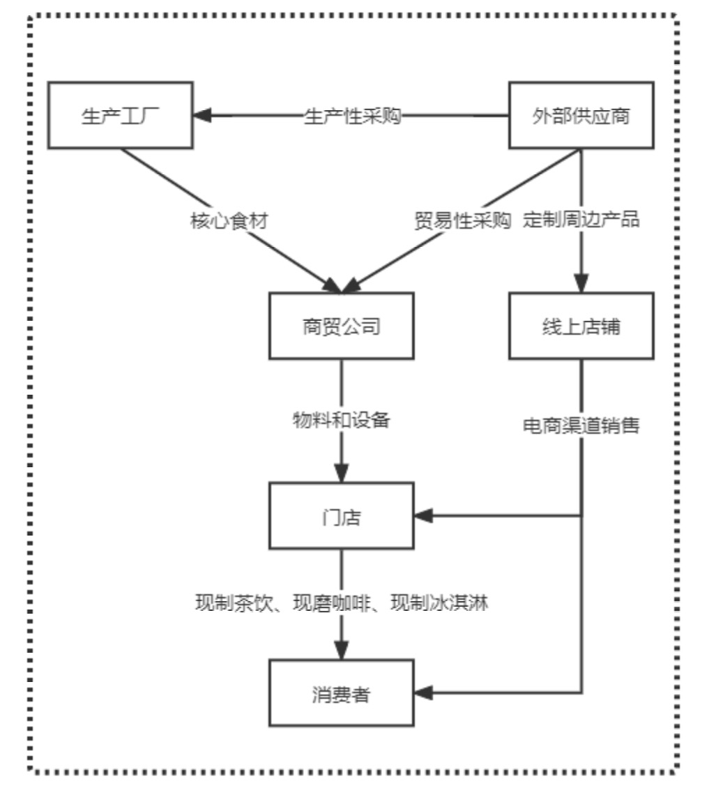 蜜雪冰城与杨国福们的加盟生意：是蜜糖，也是砒霜