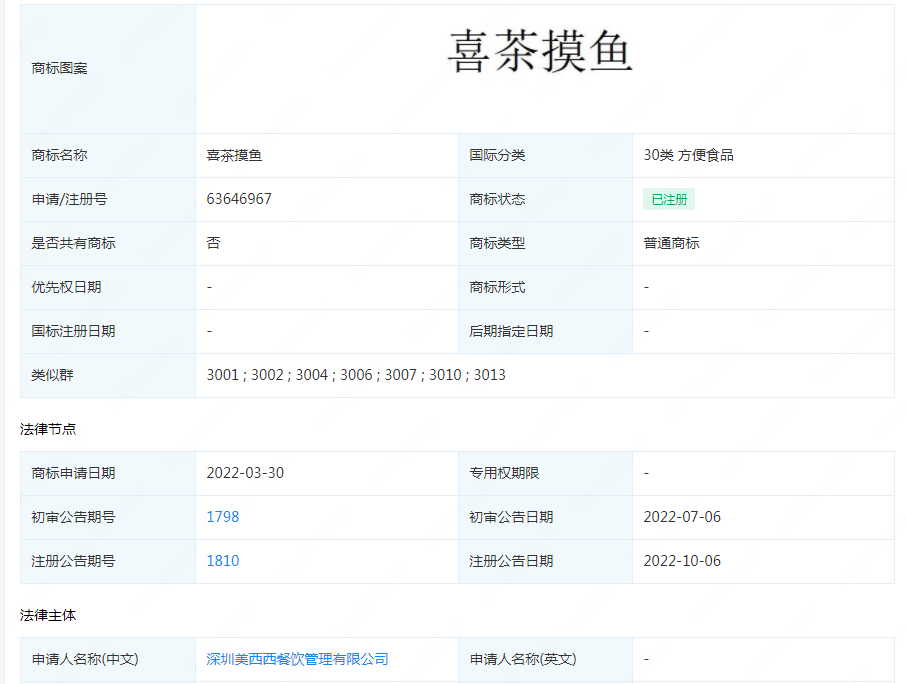 喜茶摸鱼商标注册获批；7分甜旗下咖啡品牌轻醒咖啡全国首店开业