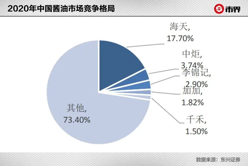 海天434亿为千禾做嫁衣