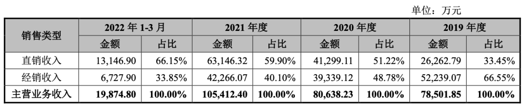 茶饮供应链公司鲜活饮品赴A股上市，其大客户包括蜜雪、瑞幸等