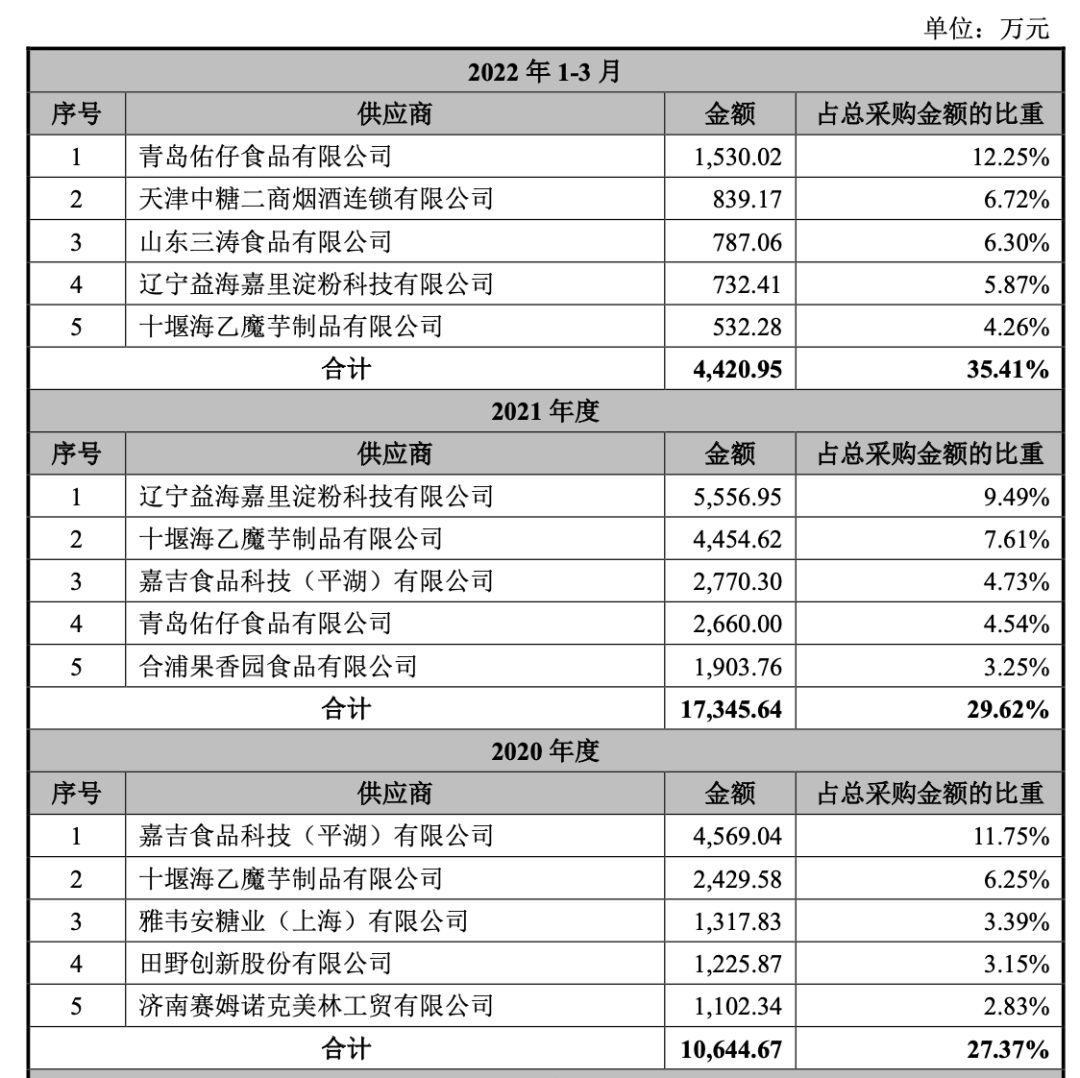 茶饮供应链公司鲜活饮品赴A股上市，其大客户包括蜜雪、瑞幸等