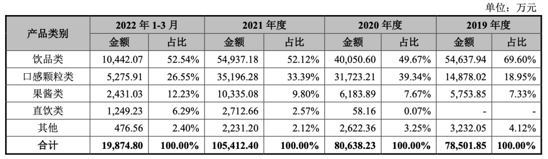 茶饮供应链公司鲜活饮品赴A股上市，其大客户包括蜜雪、瑞幸等