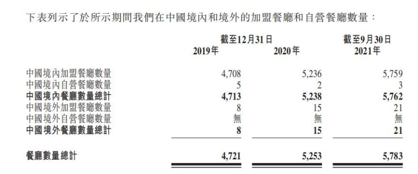 杨国福赴港上市获批，投资麻辣烫的机会来了？