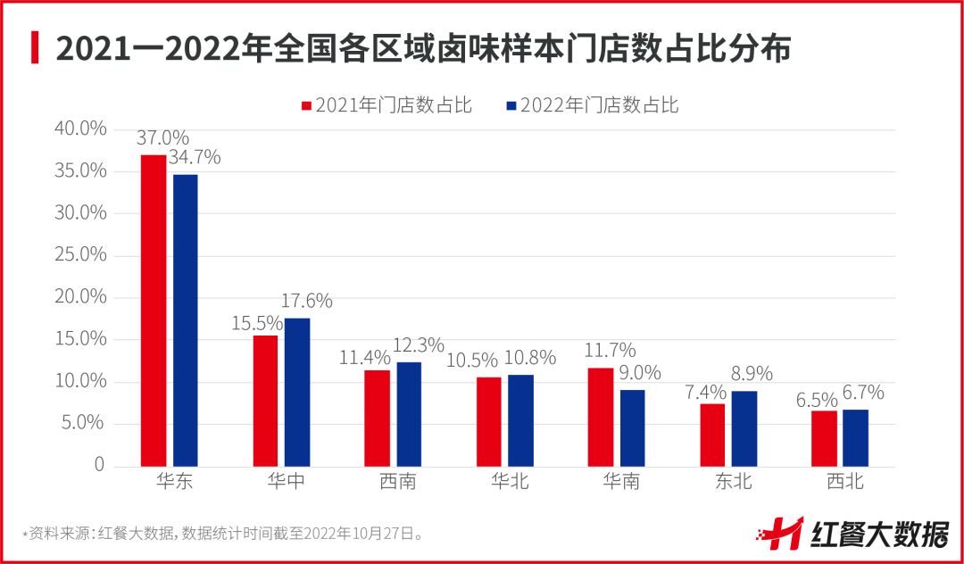 重磅！《中国卤味品类发展报告2022》正式出炉