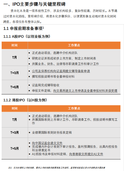 《食品与餐饮连锁企业资本化指引参考手册》重磅发布