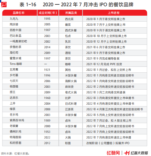 《食品与餐饮连锁企业资本化指引参考手册》重磅发布