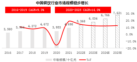 《食品与餐饮连锁企业资本化指引参考手册》重磅发布