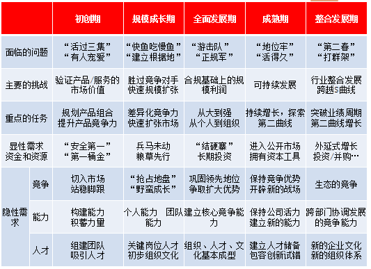 《食品与餐饮连锁企业资本化指引参考手册》重磅发布