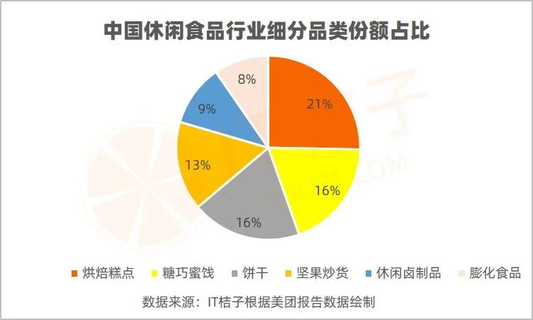 亏损、关店负面消息不断，烘焙赛道为什么依旧被资本青睐？