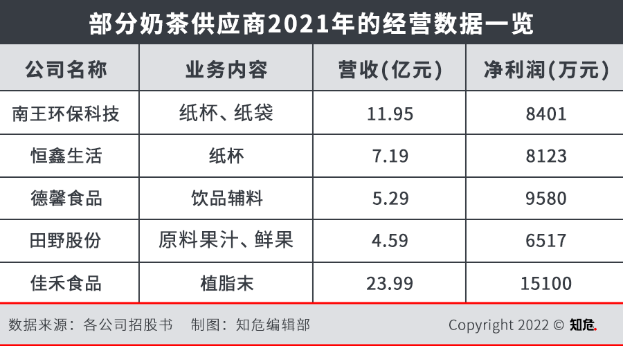 蜜雪冰城将在A股上市：年盈利19亿，它是下沉市场里的神？