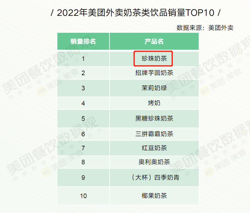 蜜雪冰城将在A股上市：年盈利19亿，它是下沉市场里的神？